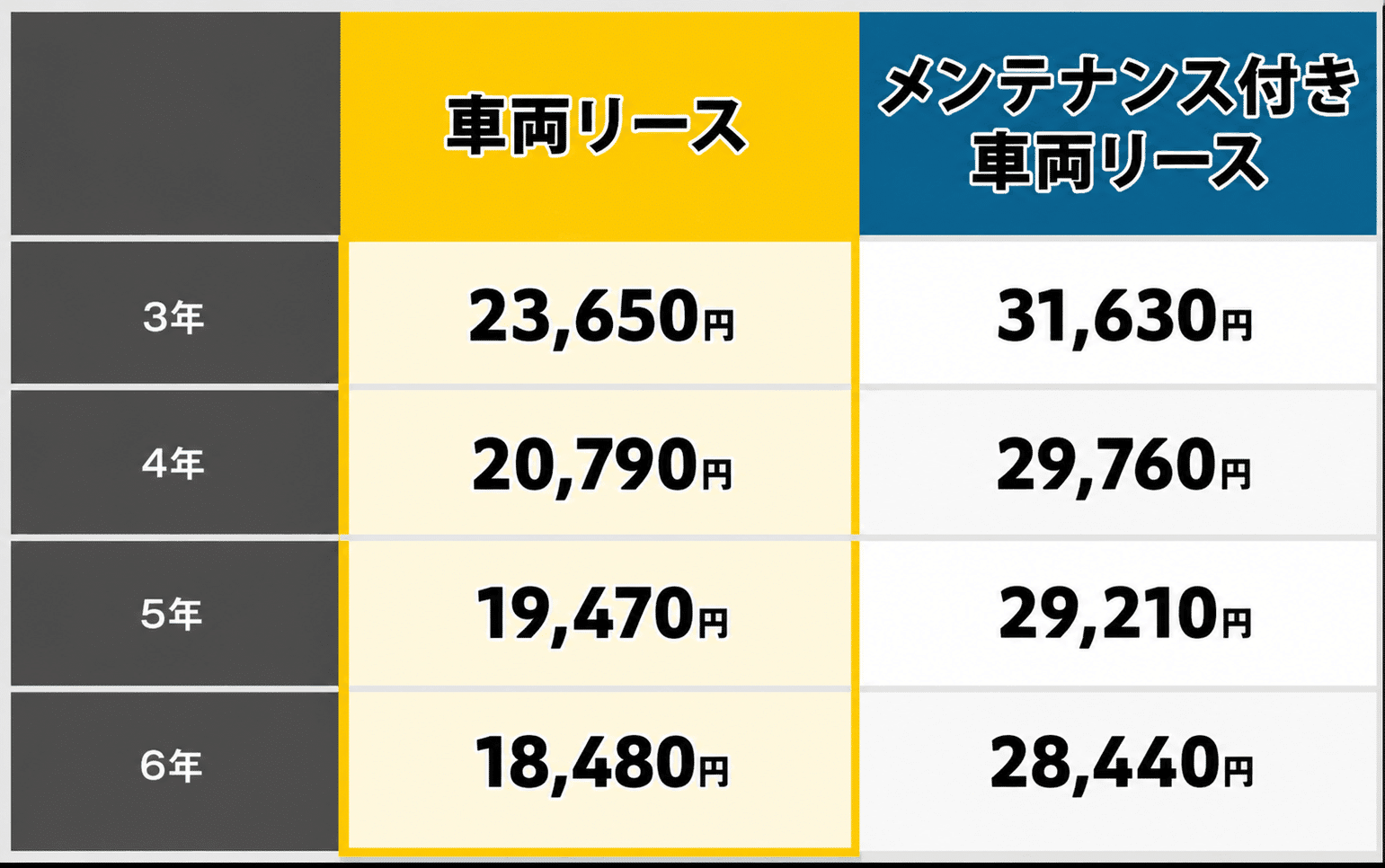 軽バン　リース,軽冷蔵冷凍車,幌車,ほろ車